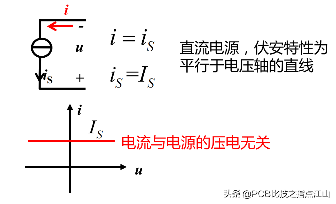 PCB设计电路基础讲义&独立电流源