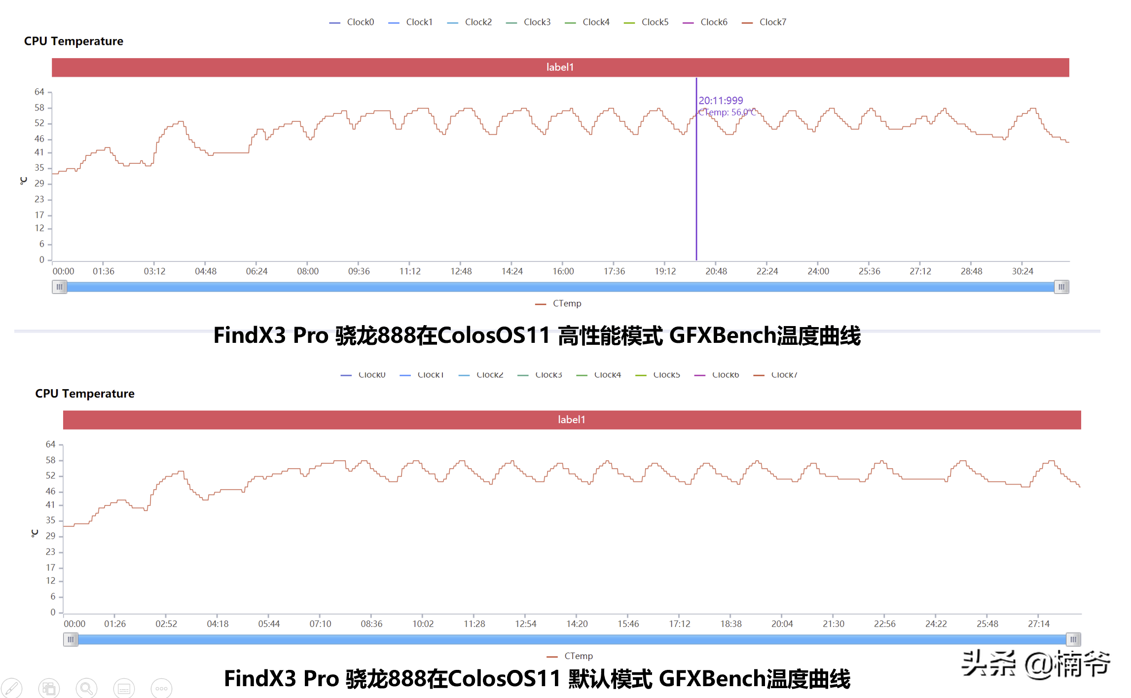 OPPO Find X3 Pro首發(fā)評測：面對爭議，底氣在哪