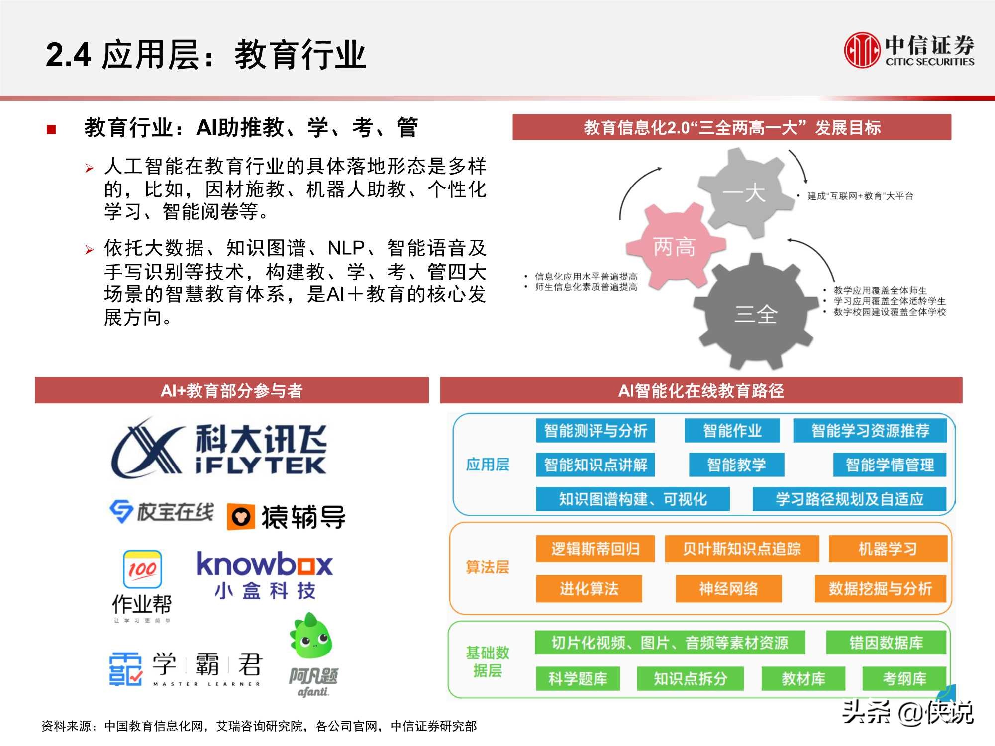 计算机行业“智能网联”系列：人工智能挑战与机遇