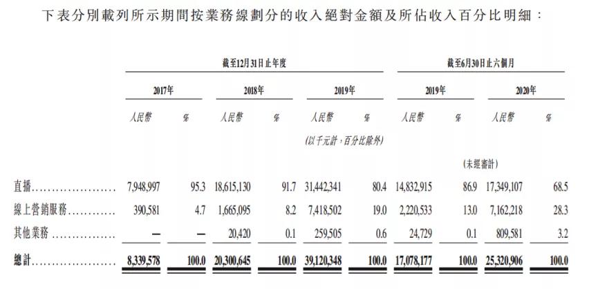 快手IPO背后“隐秘的角落”