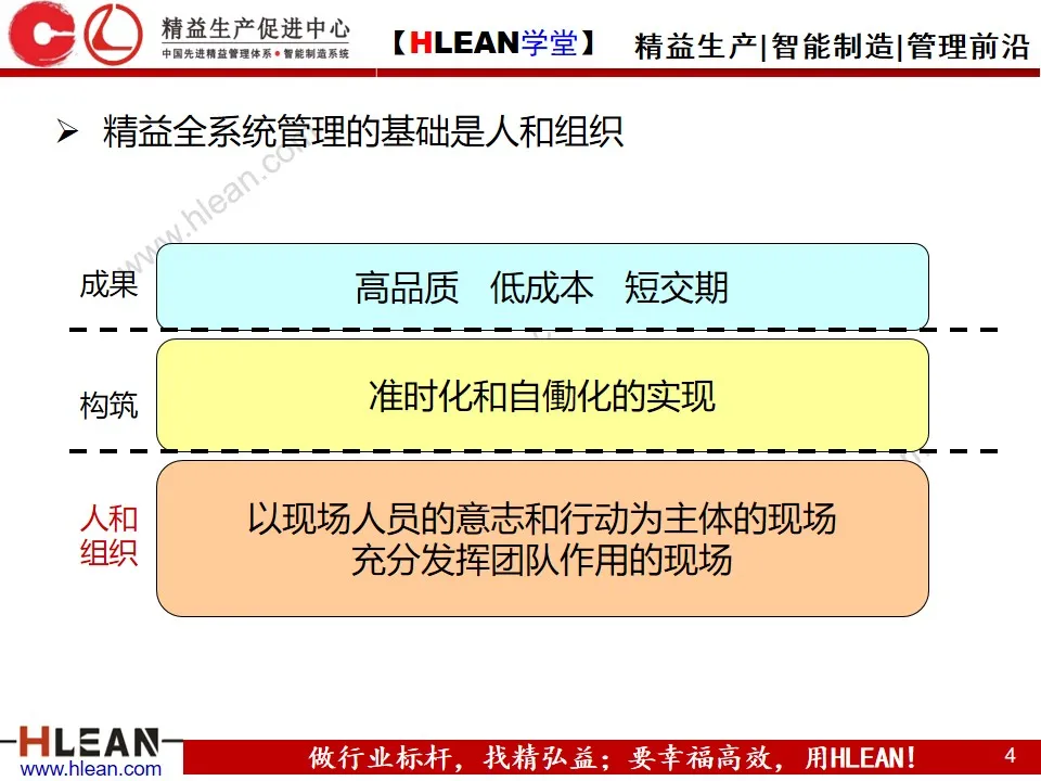 「精益学堂」精益班组管理实战