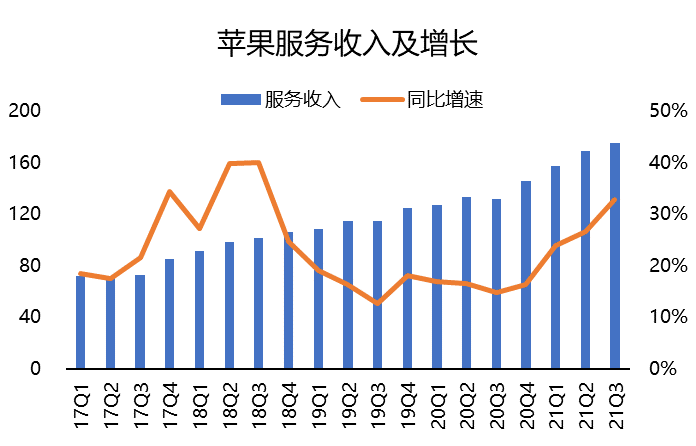 iPhone销售全面丰收，为啥苹果股价还跌了？