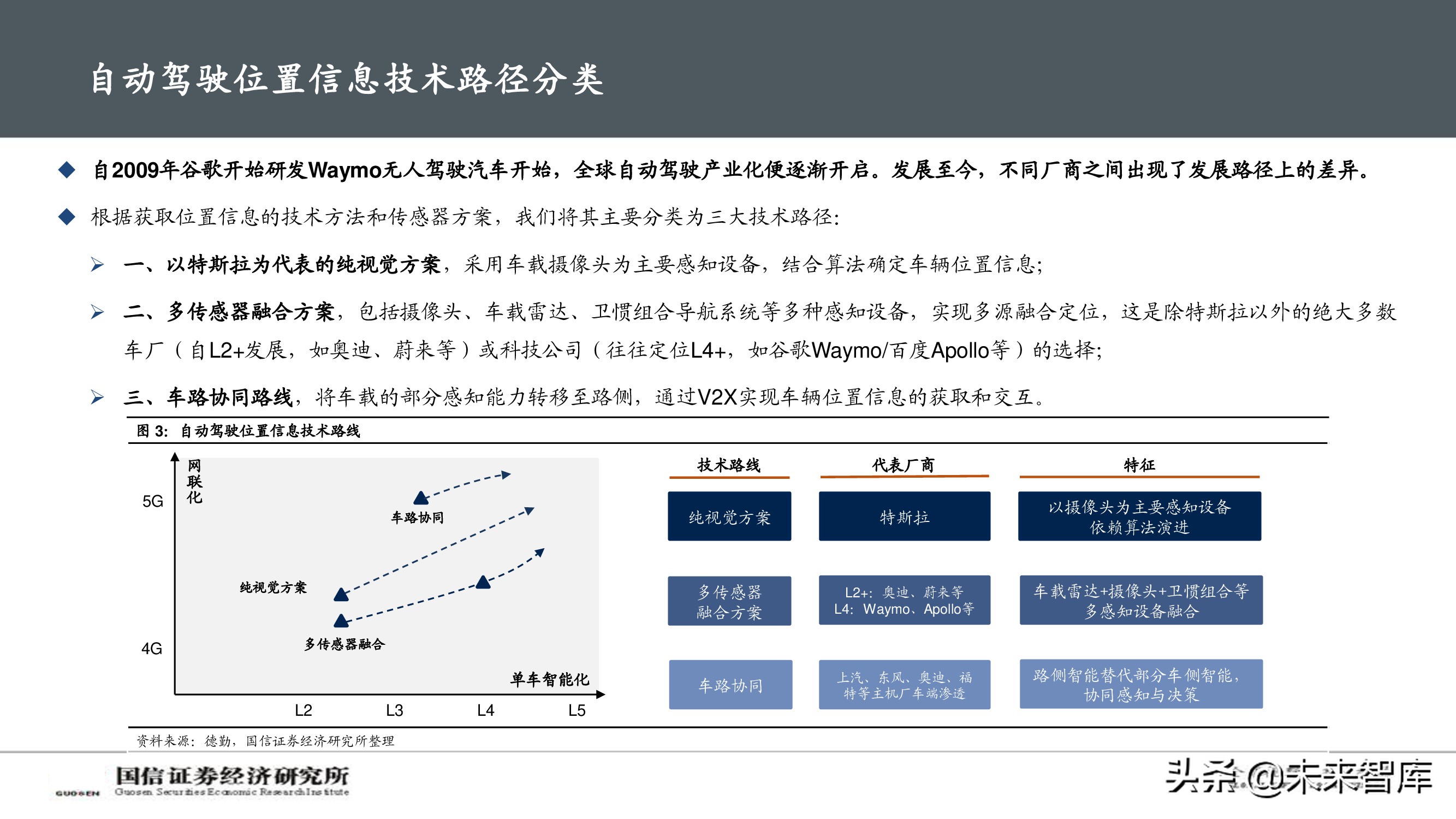 北斗导航产业深度报告：自动驾驶渐行渐近，卫惯导航大有可为