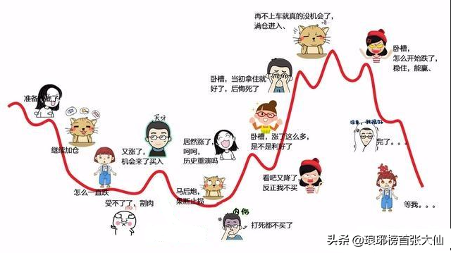 此轮牛市可能突破5178点！但未来12个月里，大部