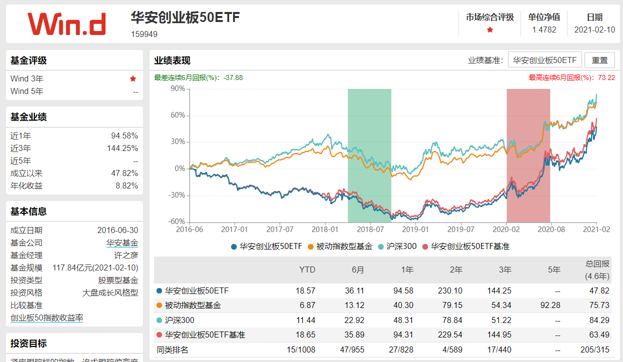 汇添富基金管理有限公司 节后 适合持有的etf基金 伊娟网