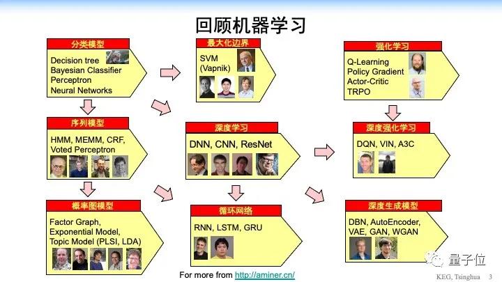 清華唐杰：GPT-3表示能力已接近人類了，但它有阿喀琉斯之踵