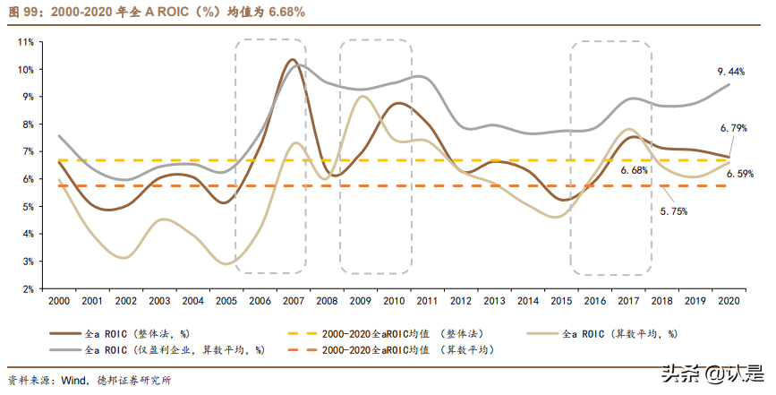 投资分析工具专题研究报告：综合财务指标选股模型