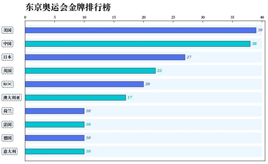 手把手教你用 <a href='/map/pandas/' style='color:#000;font-size:14px;'>pandas</a> 分析可视化东京奥运会数据