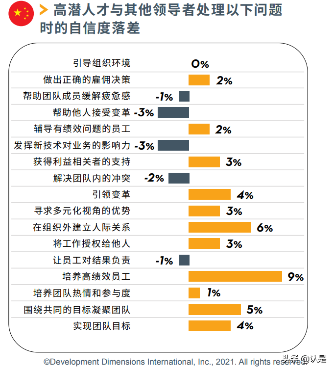 2021全球领导力展望中国报告