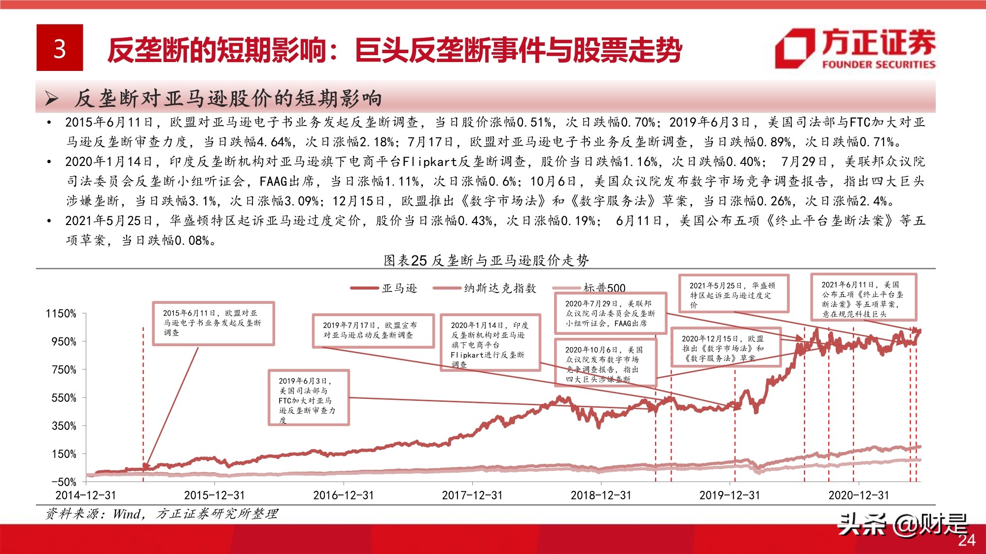 平台经济反垄断监管的影响与展望专题研究报告