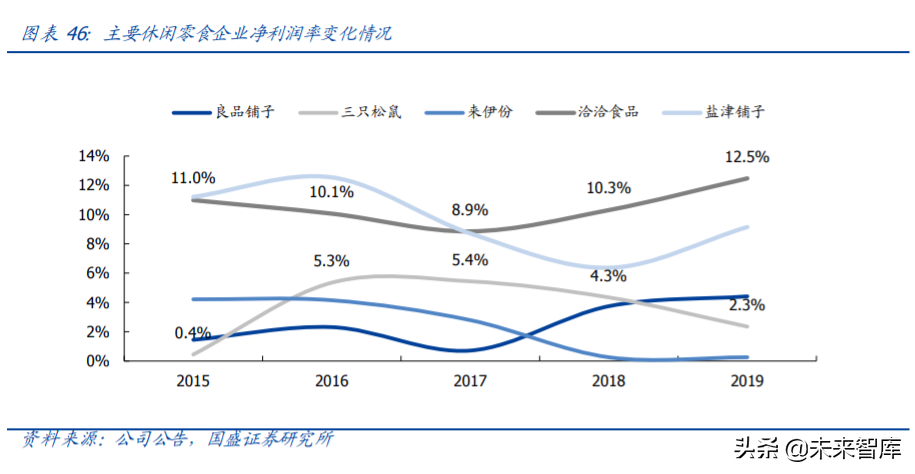 休闲零食行业专题报告：小零食，大生意，优质供应链价值凸显