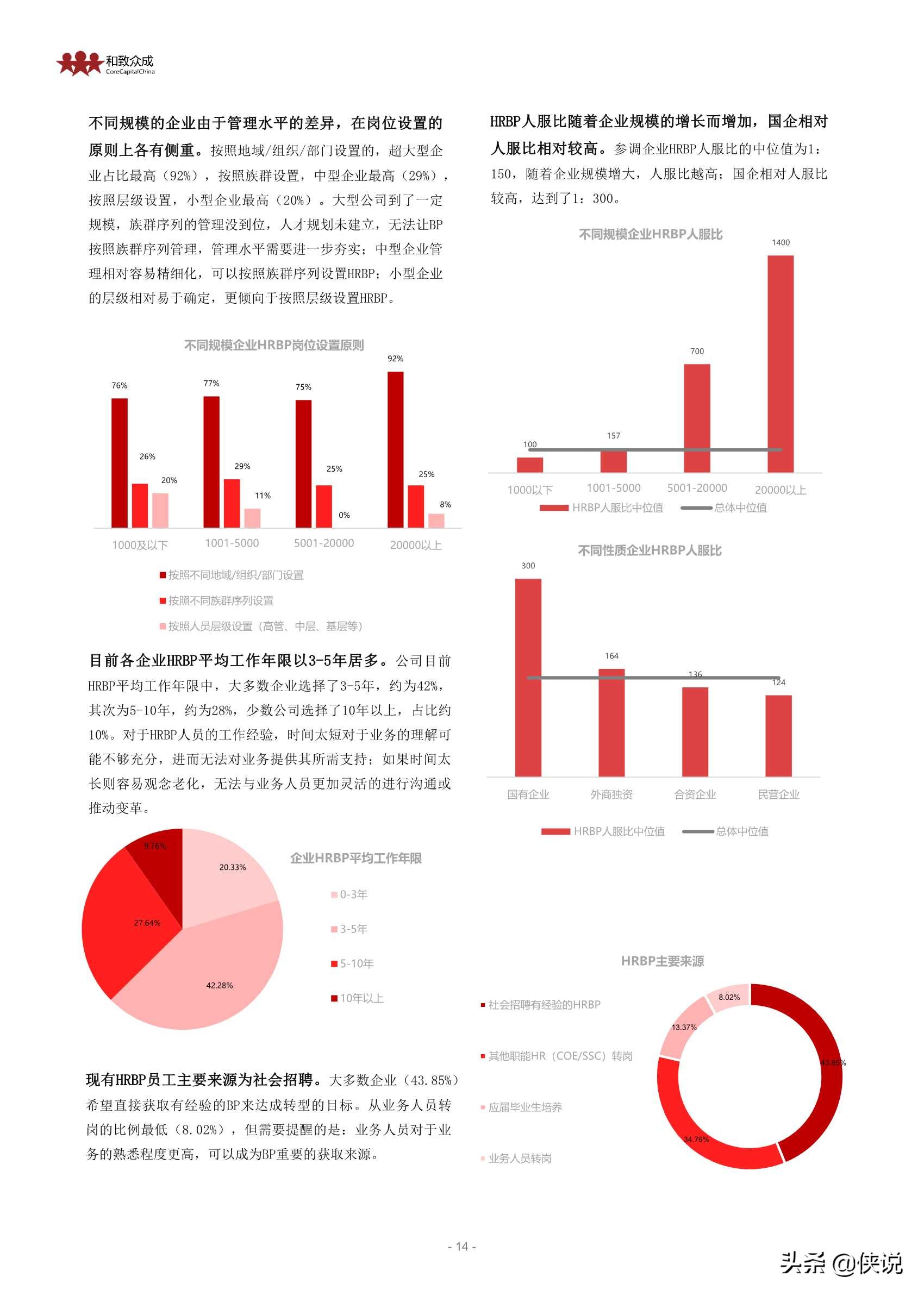 2020-2022中国企业HRBP实践及发展趋势展望