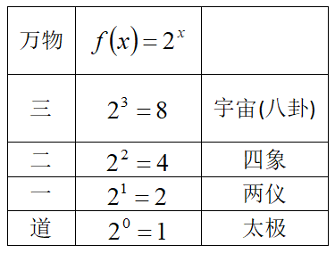 “道生一，一生二，二生三，三生万物”的解读 书中自有颜如玉
