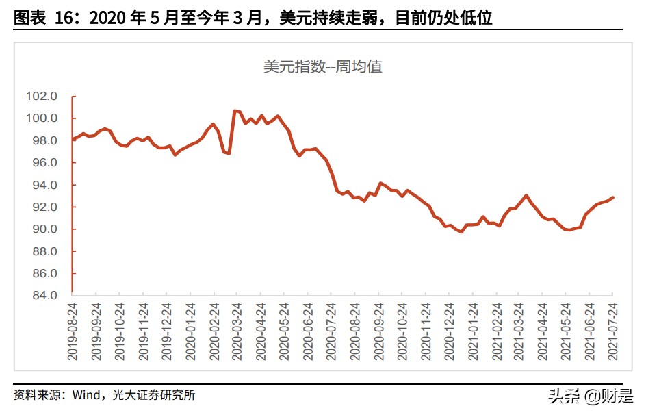 宏观经济专题研究：从3种理论框架和6个特征事实看本轮全球通胀