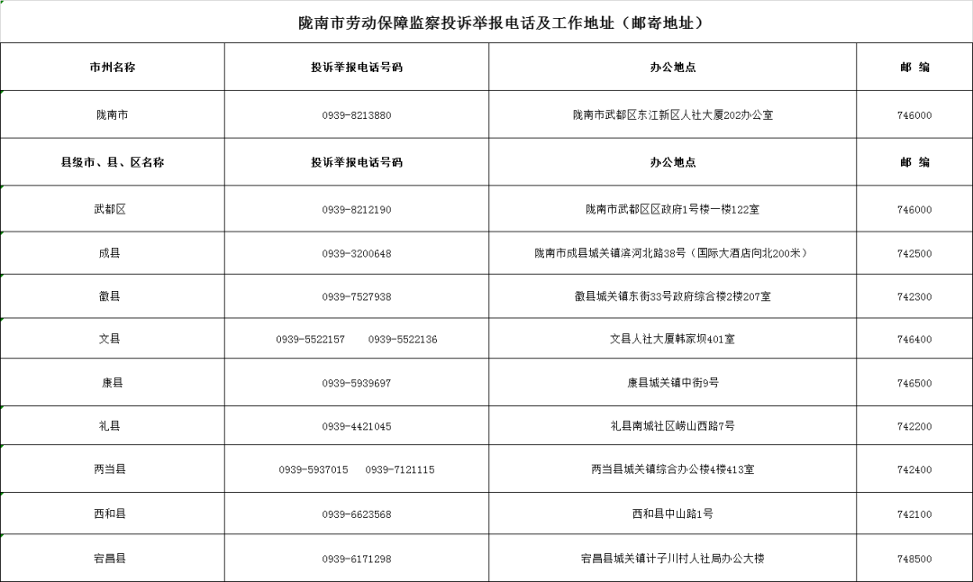 速看！甘肃公布各级劳动保障监察投诉举报电话