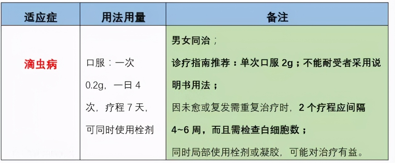 实用！关于甲硝唑，你至少应知道这几点