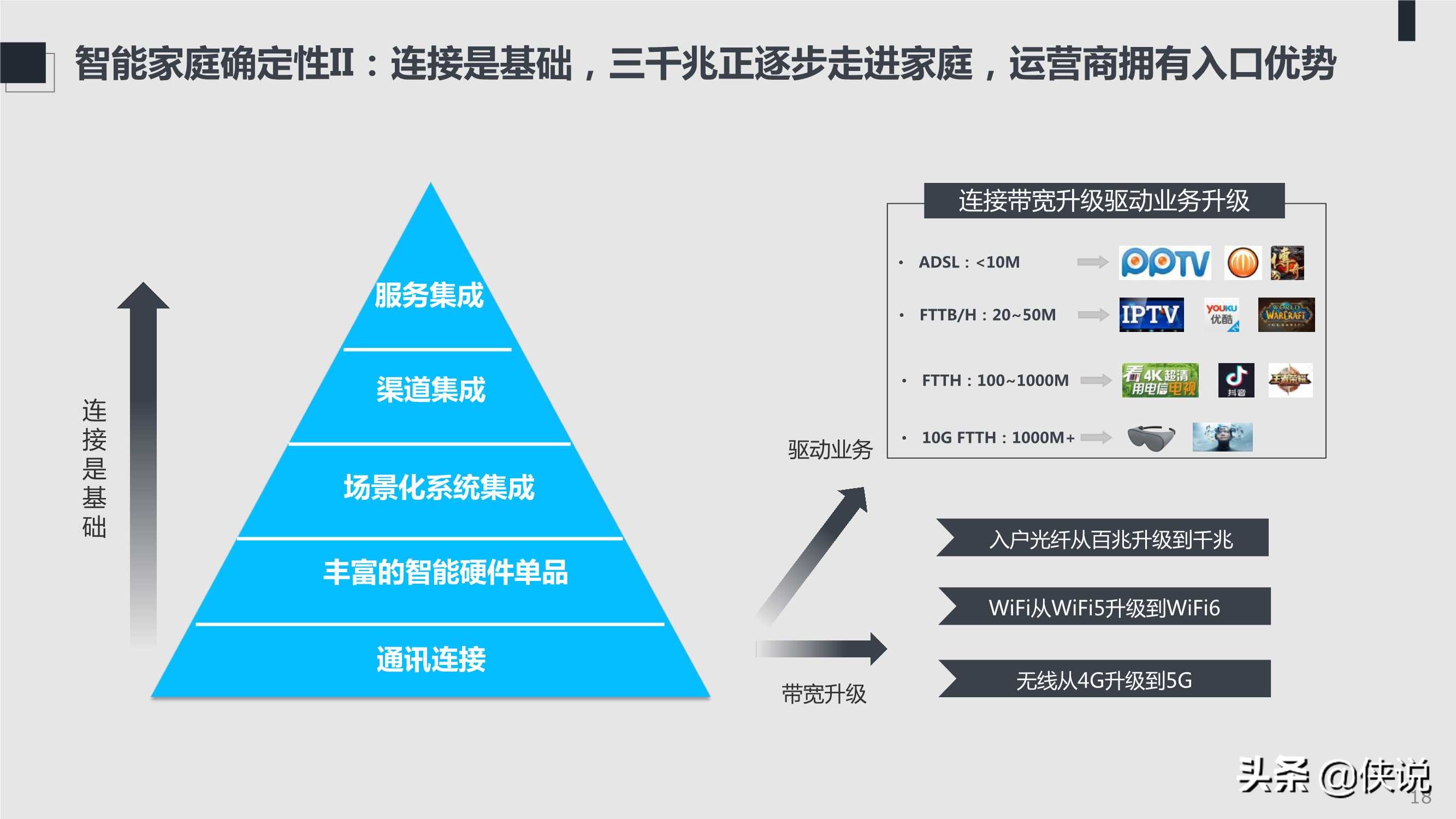 2021年ICT趋势白皮书：不确定性中的确定