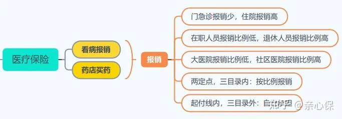 什么是五险一金你一定要知道！！