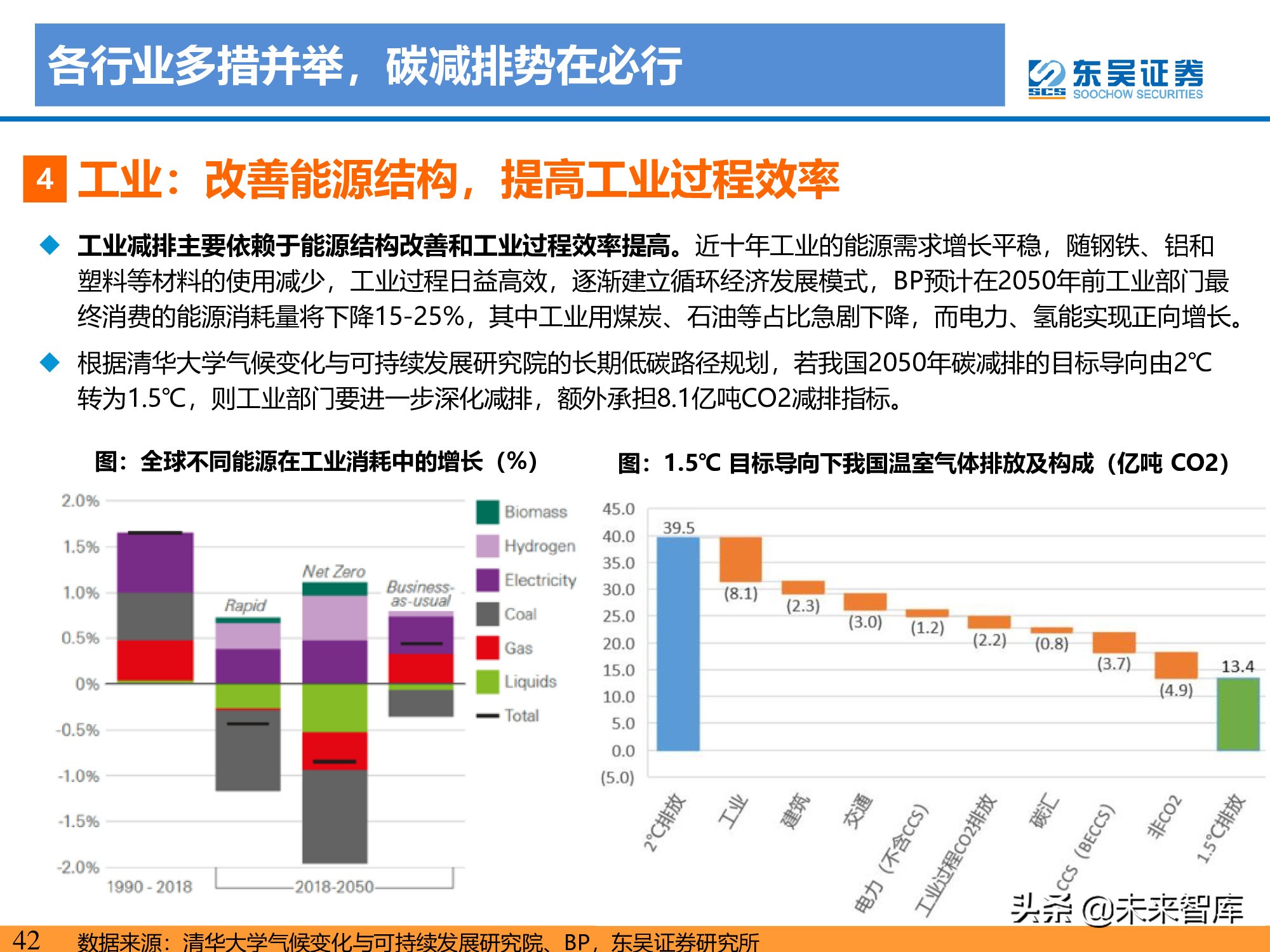 新能源行业研究：碳达峰引领，光伏成为主力，电动化如火如荼