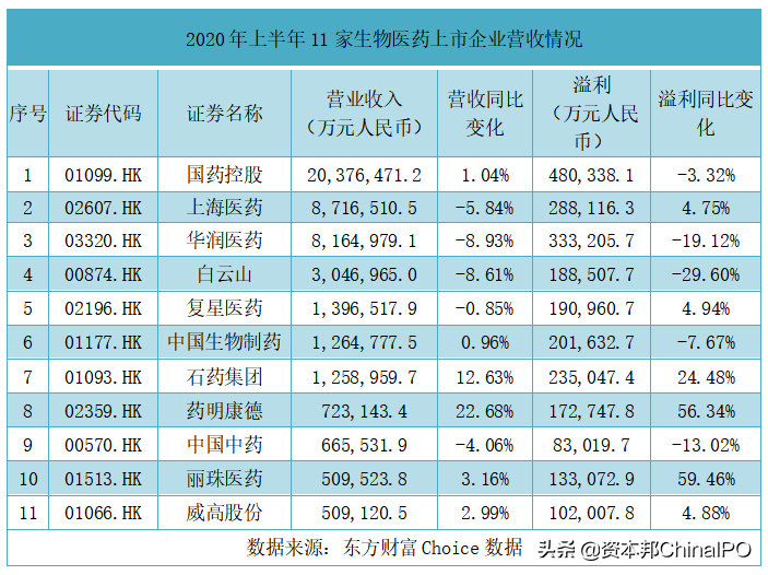 生物医药公司：中场喜忧参半，下半年新冠疫苗竞赛谁胜？