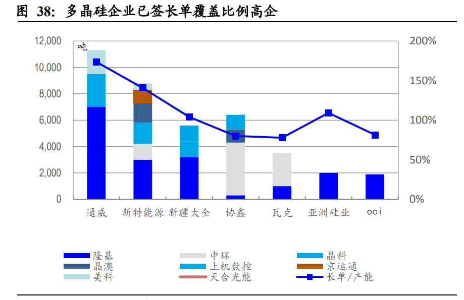 新能源发电行业研究：新能源助力碳中和，风光平价势如破竹