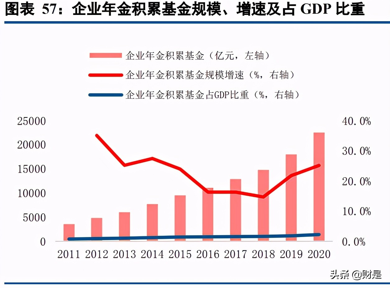 保险行业专题报告：商业养老险将成为上市险企NBV增长的基石