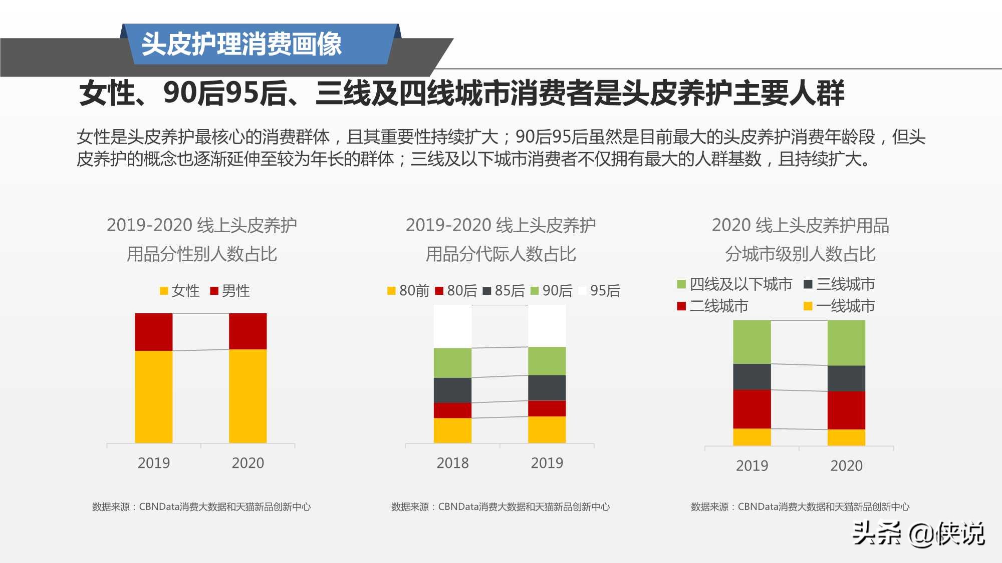 阿里研究院：2021头皮养护趋势报告