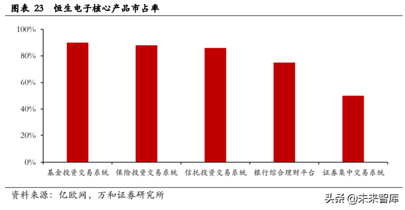 金融科技专题报告：银行IT与证券IT迎确定性机遇