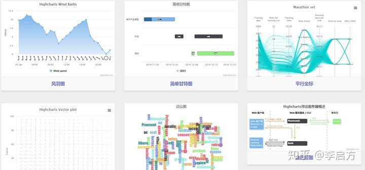 可视化大神都不知道的6款动态图表工具，可视化报告再也不愁了