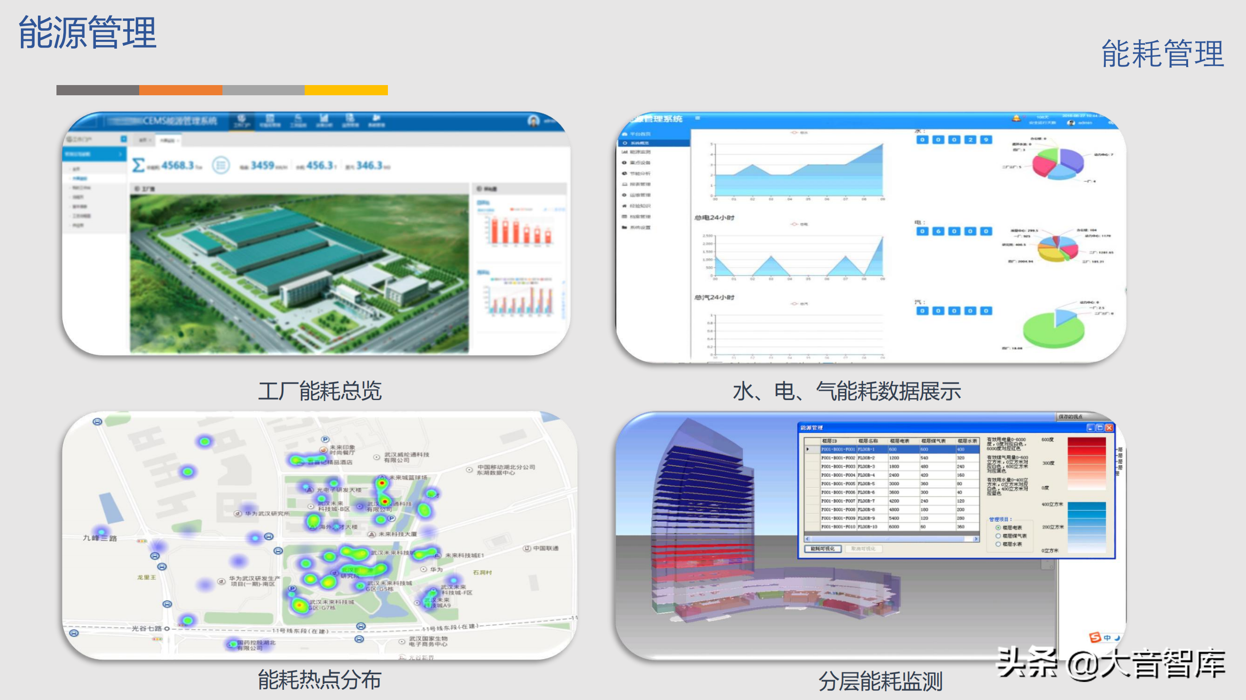 智慧园区：GIS BIM三维可视化智慧园区解决方案（附PPT下载地址）