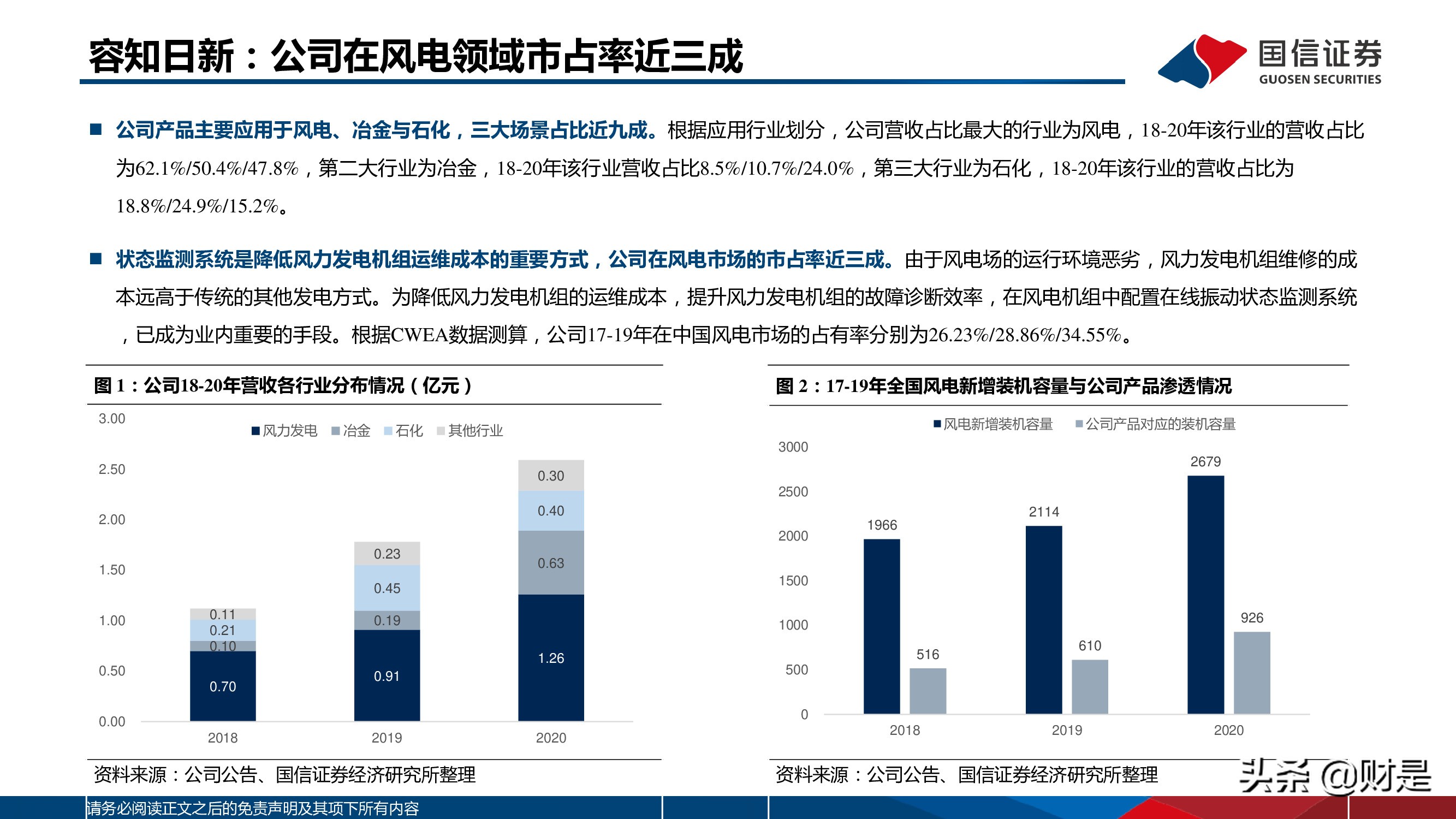 电力信息化行业分析报告：双碳绿电催化，电力IT产业高景气