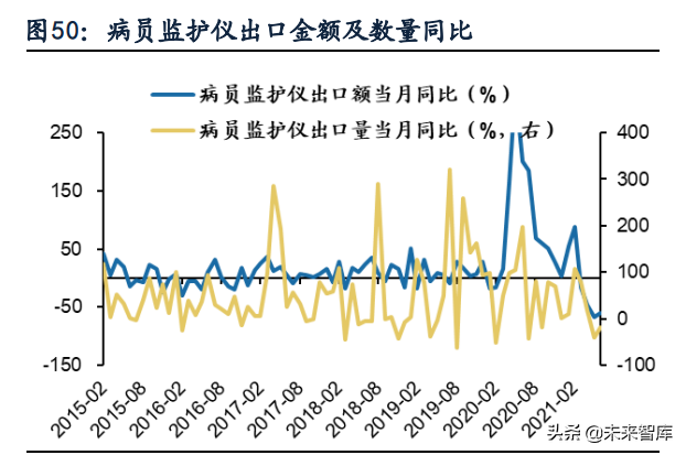 新兴产业景气跟踪及比较研究