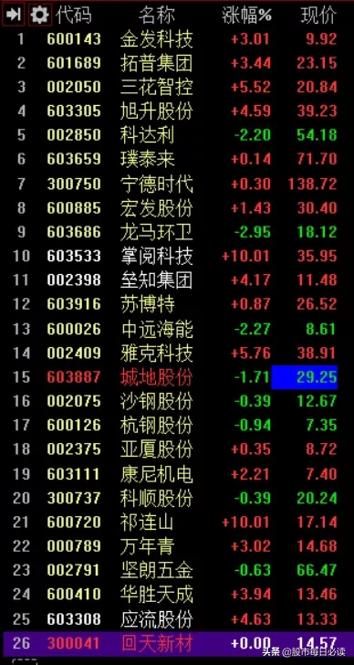 明日策略：低吸！