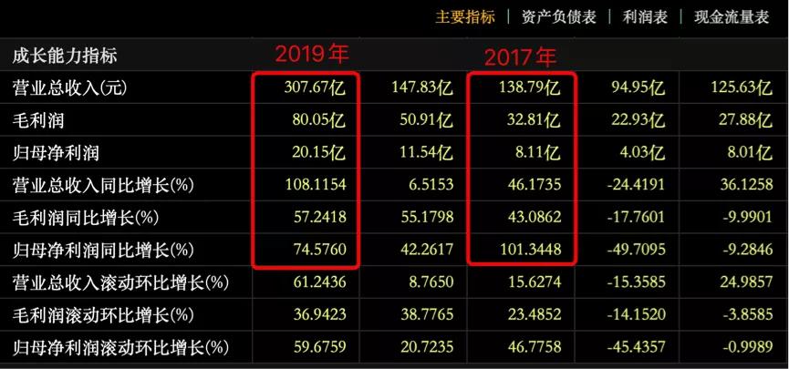 “河南王”建业地产的终极困境