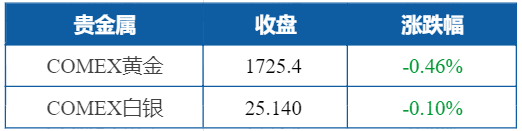 Do obeisance to ascend first news briefing beautiful cotton drops nearly 5% , crude falls to 6 weeks of trough