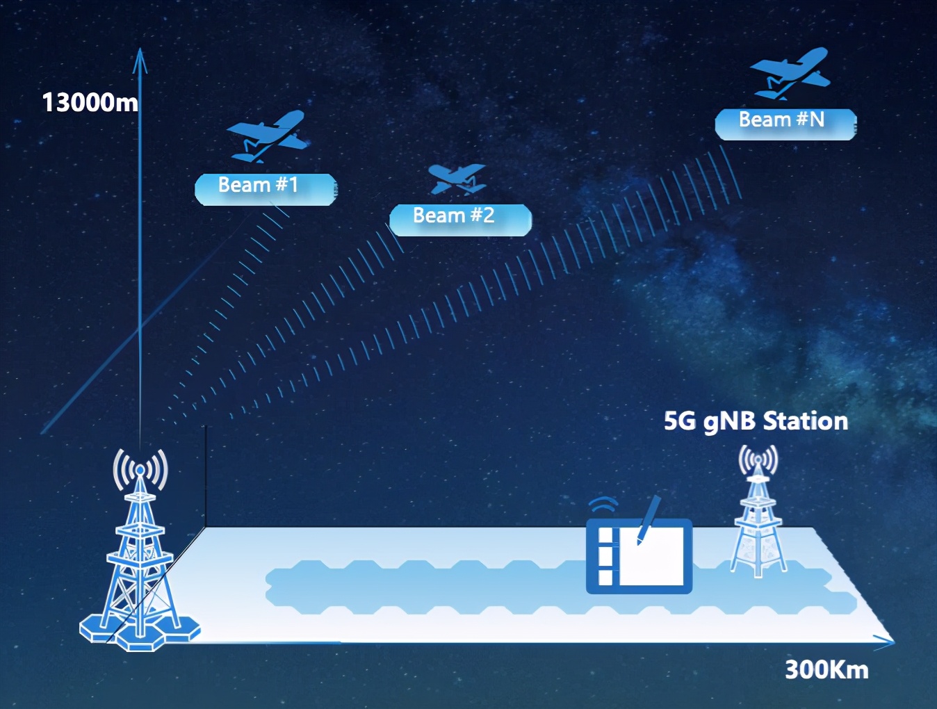 張藝謀鏡頭里的科技力量：為世界注入5G之心