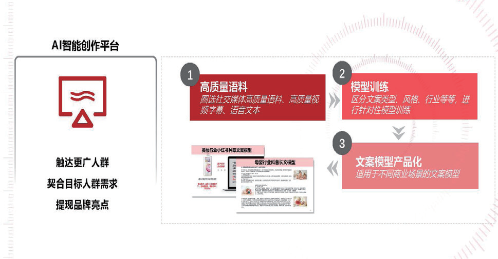 2021社交及内容营销与KOL营销趋势