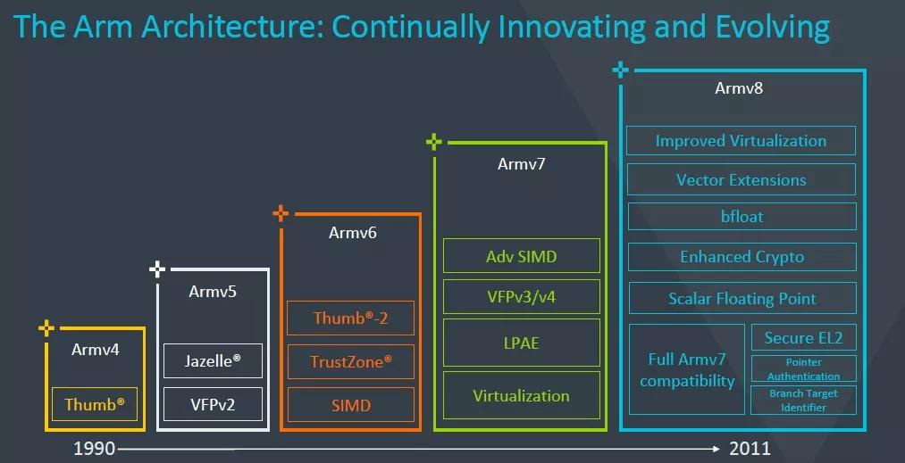 Arm vs x86: The overlord of smartphone processors and the king of PC ...