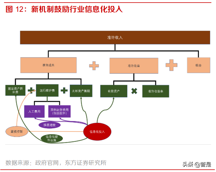和达科技专题报告：行业信息化提速，智慧水务龙头高成长可期