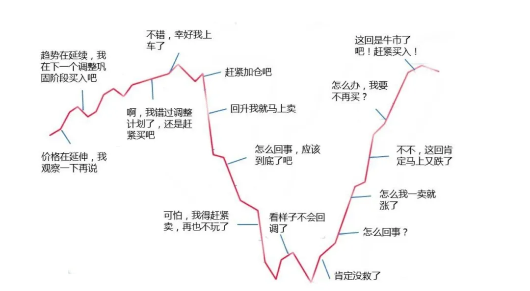 丹尼尔卡尼曼峰终定律图片