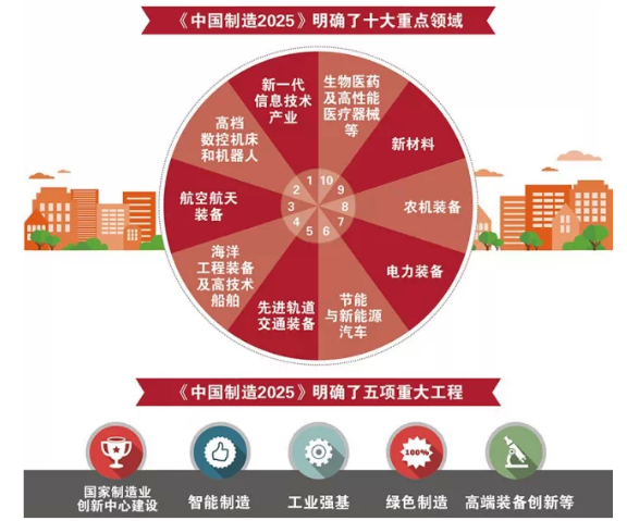 医药、消费之后，下一个结构性牛市会是高端制造？