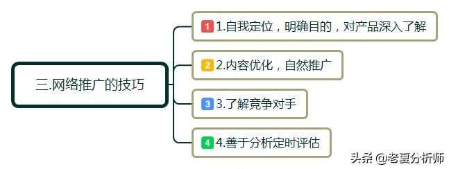 网络推广