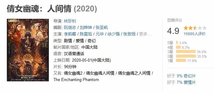 《倩女幽魂》们能带领网络电影走出鄙视链底端吗？