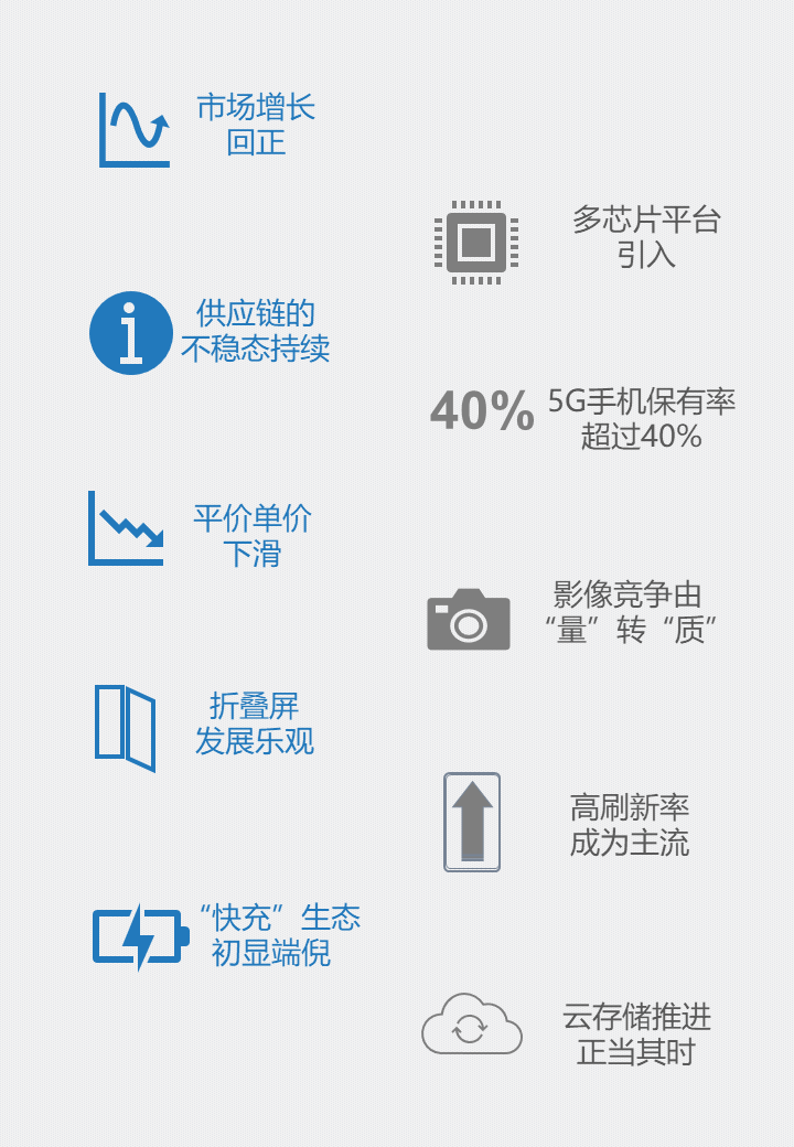 2021手机市场大预测，这些都与国产手机厂商相关