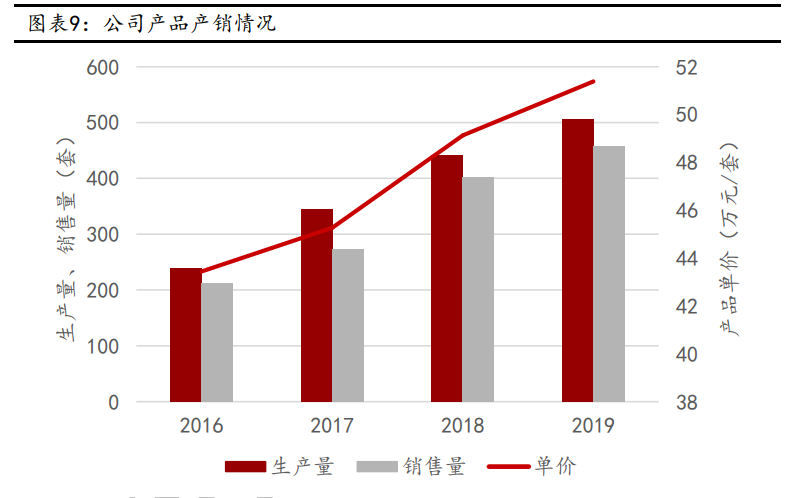 华峰测控深度解析：快速成长的国内半导体测试机龙头
