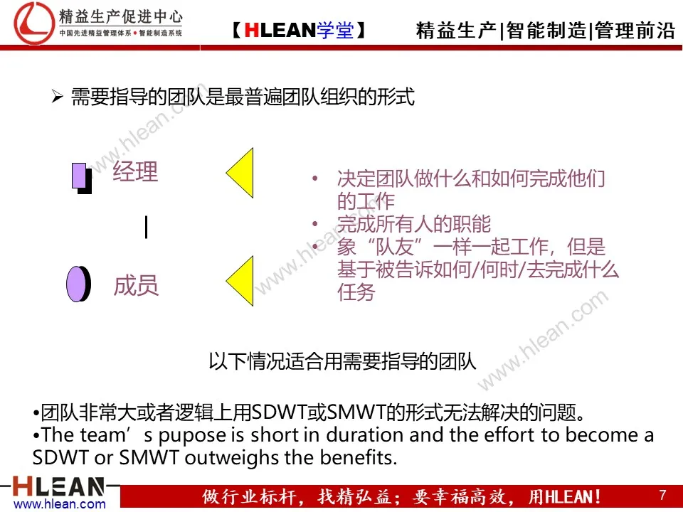 精益PPT  教你学会团队管理