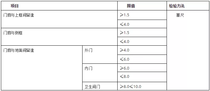 YDD·最会装 | 木门知识大全