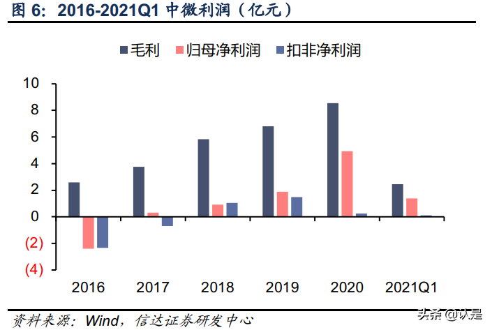 中微公司专题研究：国之重器，风禾尽起