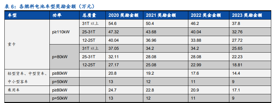 燃料电池行业深度报告：黎明将至