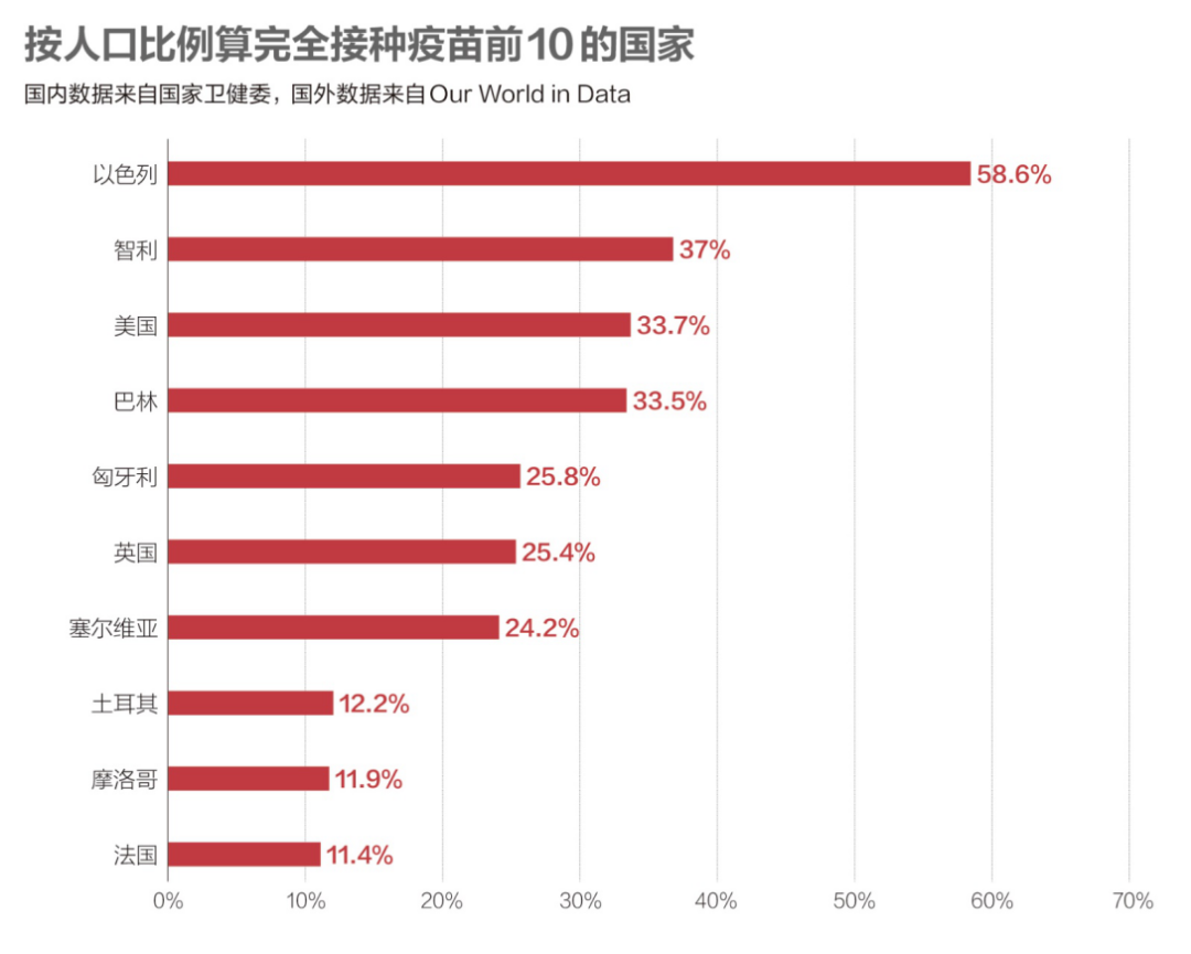 数说疫情：印度变异毒株蔓延至20余个国家，全球接种疫苗12.8亿剂